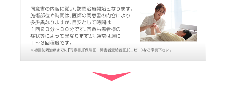 同意書の内容に従い、訪問治療開始となります。施術部位や時間は、医師の同意書の内容により多少異なりますが、目安として時間は１回２０分～３０分です。回数も患者様の症状等によって異なりますが、通常は週に１～３回程度です。※初回訪問治療までに「同意書」「保険証・障害者受給者証」（コピー）をご準備下さい。